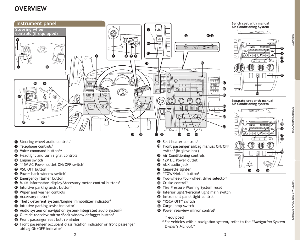 Overview, Instrument panel | TOYOTA 2009 Tundra User Manual | Page 4 / 19