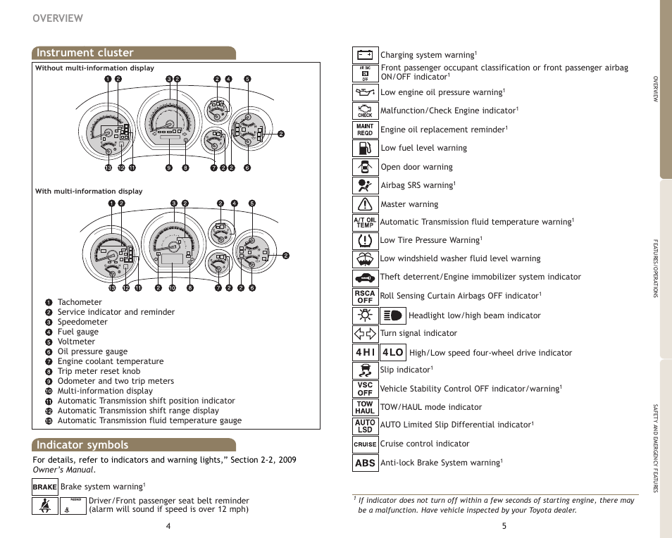 Indicator symbols instrument cluster, Overview | TOYOTA 2009 Tundra User Manual | Page 5 / 19