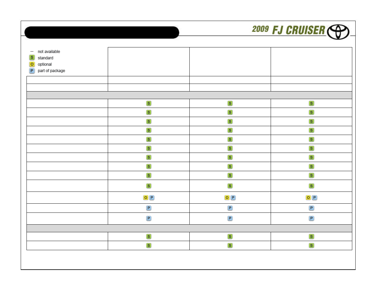 Standard features and options | TOYOTA 2009 FJ Cruiser User Manual | Page 3 / 13