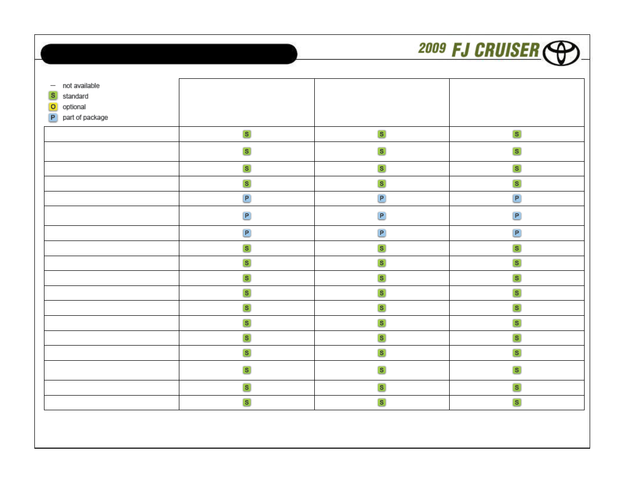 Standard features and options | TOYOTA 2009 FJ Cruiser User Manual | Page 4 / 13