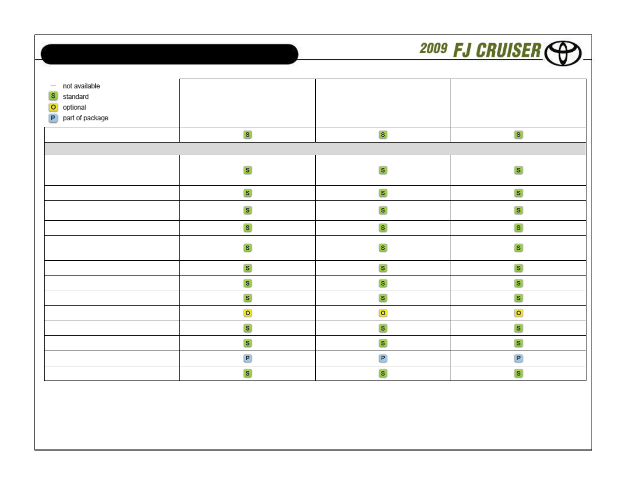 Standard features and options | TOYOTA 2009 FJ Cruiser User Manual | Page 5 / 13
