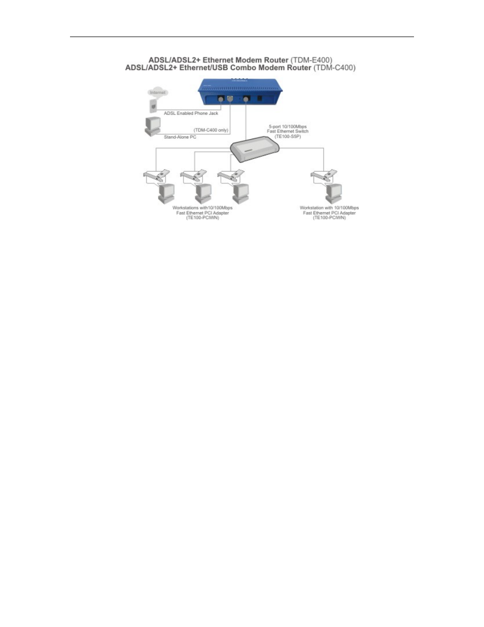 Step 2. connect the ethernet cable | TRENDnet TDM-E400 User Manual | Page 20 / 205