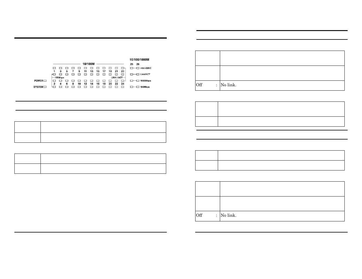 Power and system leds, Ports 25~26 gigabit status leds | TRENDnet TEG-224WSplus User Manual | Page 11 / 25