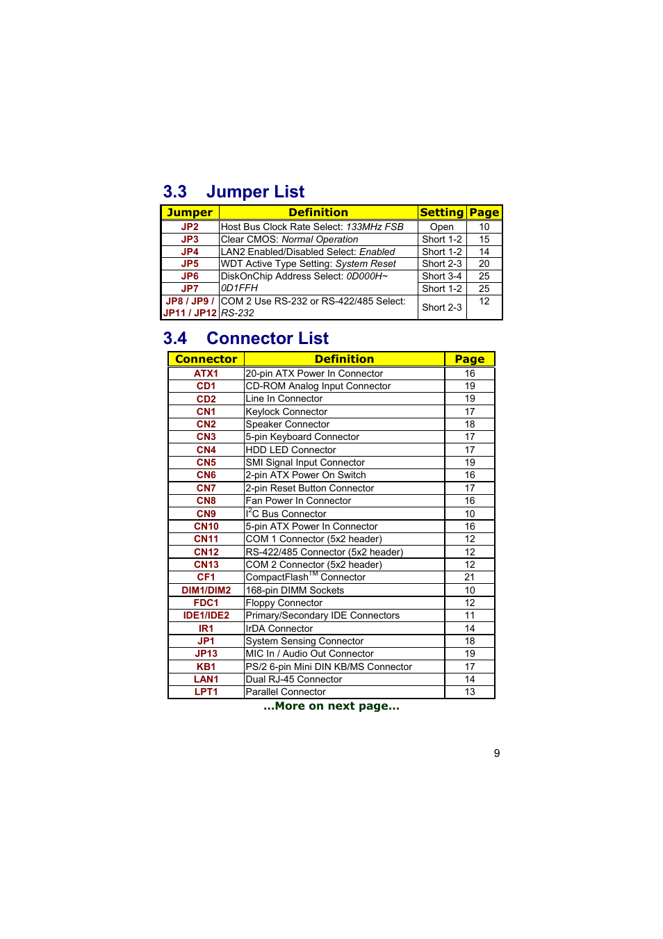 3 jumper list, 4 connector list | TRENDnet Industrial Single Board Computer HS-6038 User Manual | Page 15 / 86
