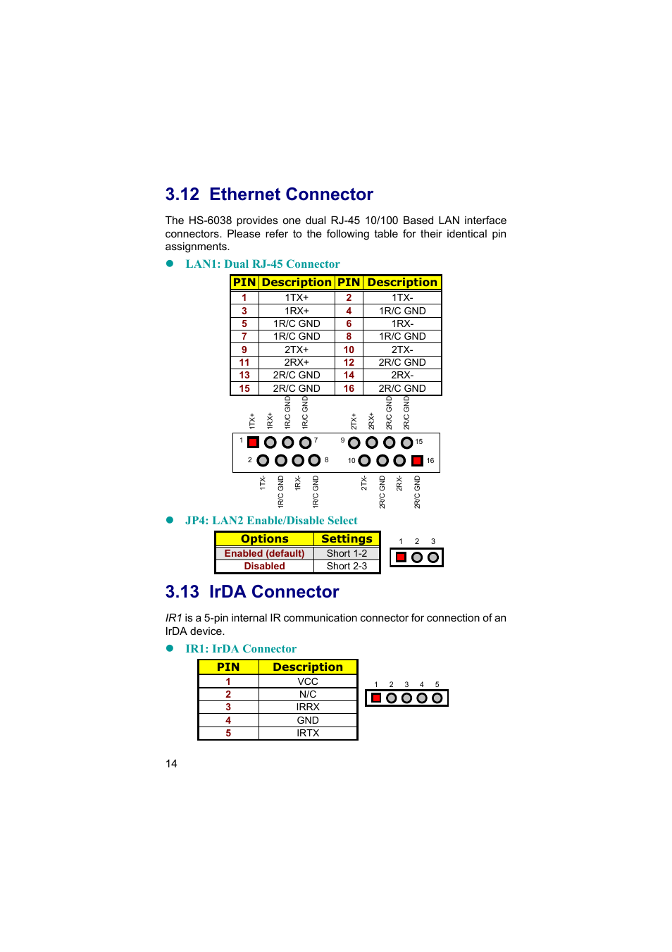 12 ethernet connector, 13 irda connector, Lan1: dual rj-45 connector | Jp4: lan2 enable/disable select, Ir1: irda connector | TRENDnet Industrial Single Board Computer HS-6038 User Manual | Page 20 / 86