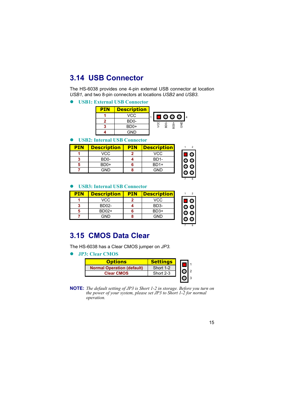 14 usb connector, 15 cmos data clear, Usb1: external usb connector | Usb2: internal usb connector, Usb3: internal usb connector, Jp3: clear cmos | TRENDnet Industrial Single Board Computer HS-6038 User Manual | Page 21 / 86
