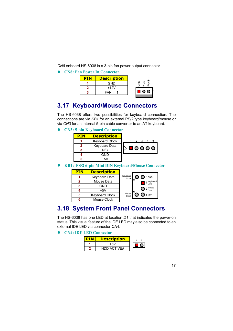 17 keyboard/mouse connectors, 18 system front panel connectors, Cn8: fan power in connector | Cn3: 5-pin keyboard connector, Kb1: ps/2 6-pin mini din keyboard/mouse connector, Cn4: ide led connector | TRENDnet Industrial Single Board Computer HS-6038 User Manual | Page 23 / 86