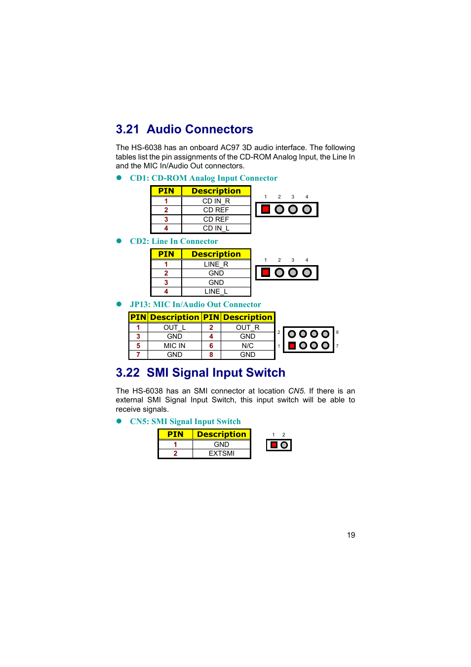 21 audio connectors, 22 smi signal input switch | TRENDnet Industrial Single Board Computer HS-6038 User Manual | Page 25 / 86