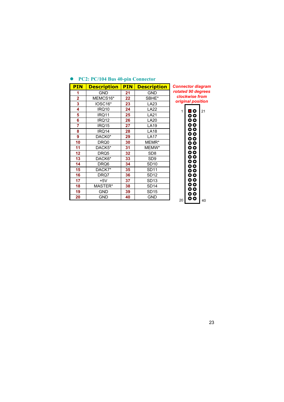TRENDnet Industrial Single Board Computer HS-6038 User Manual | Page 29 / 86