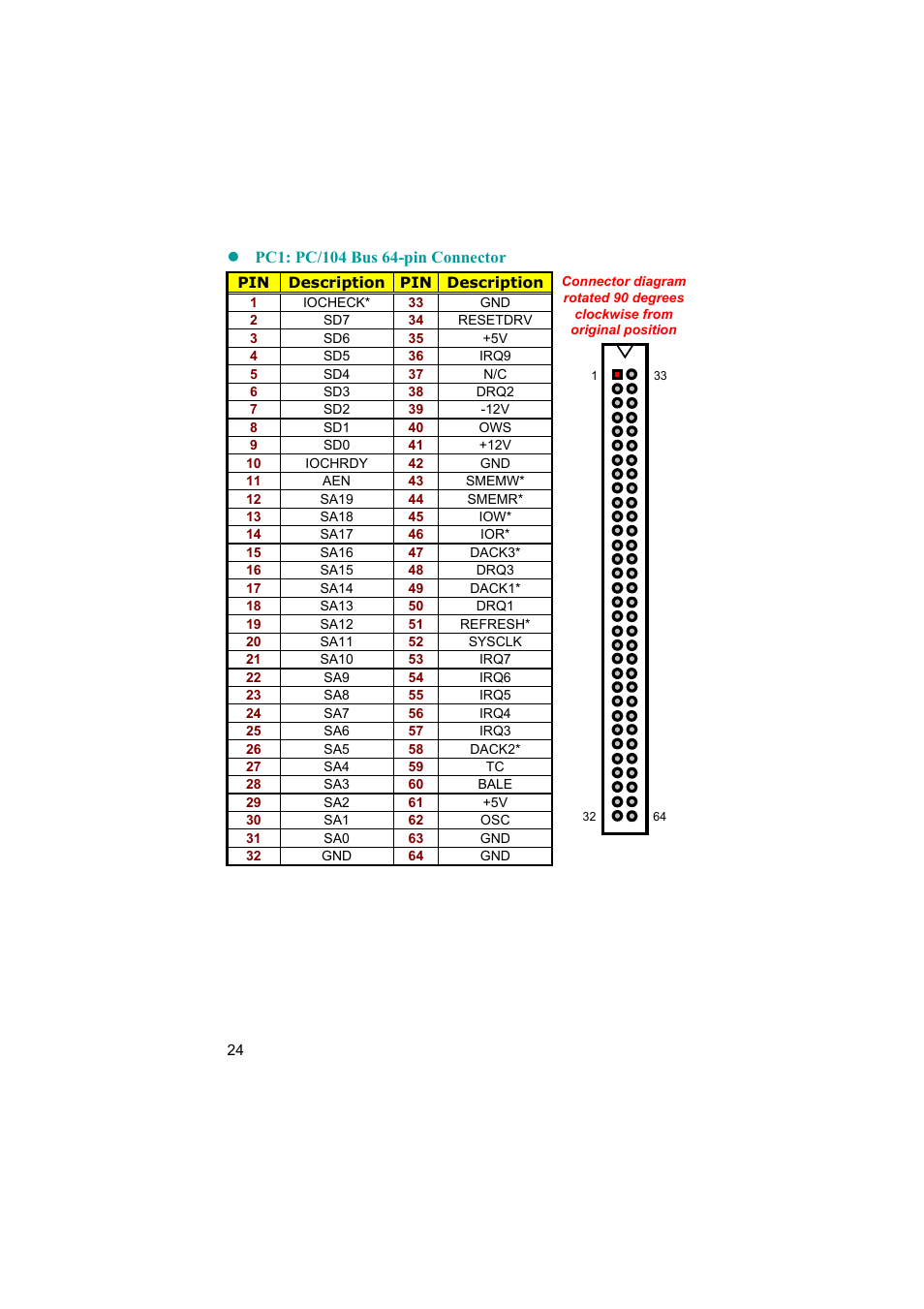 TRENDnet Industrial Single Board Computer HS-6038 User Manual | Page 30 / 86