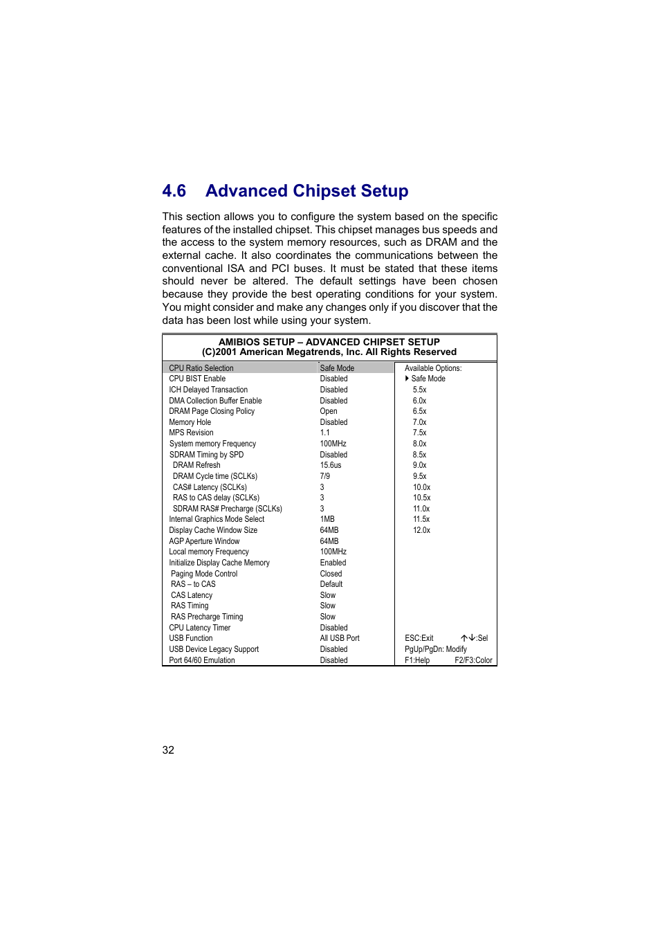 6 advanced chipset setup | TRENDnet Industrial Single Board Computer HS-6038 User Manual | Page 38 / 86