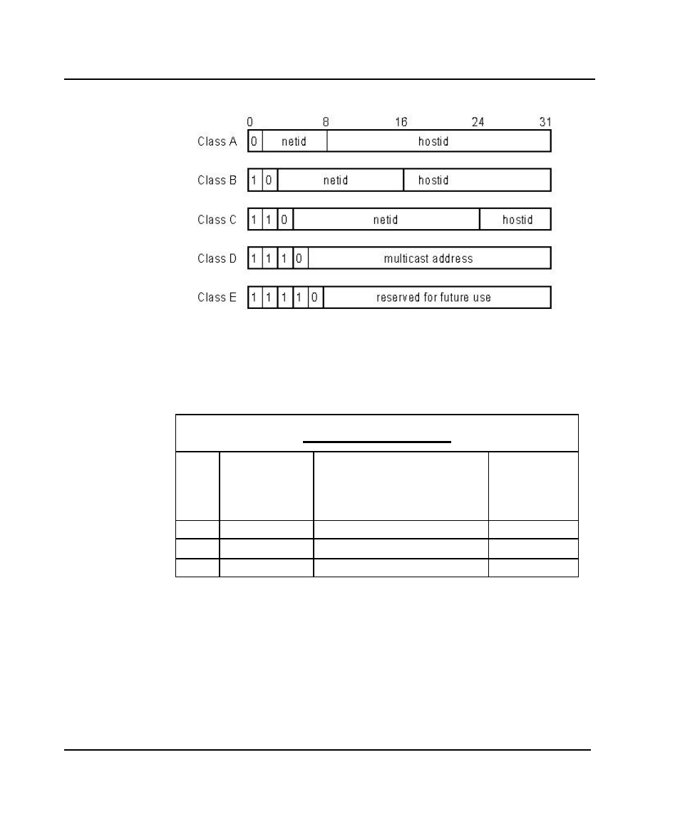 Ip network classes | TRENDnet TW-H6W1IR User Manual | Page 150 / 165