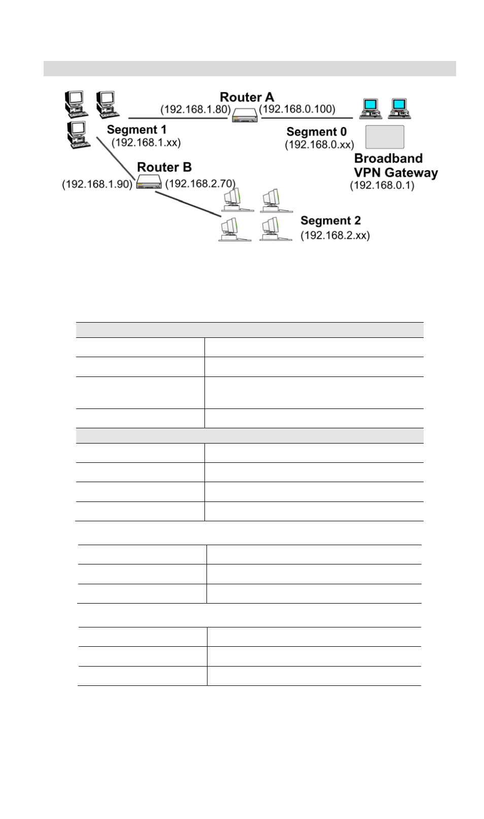 Static routing - example, For the tw100-brf114 's routing table, For router a's default route | For router b's default route | TRENDnet TW100 BRF114 User Manual | Page 79 / 83