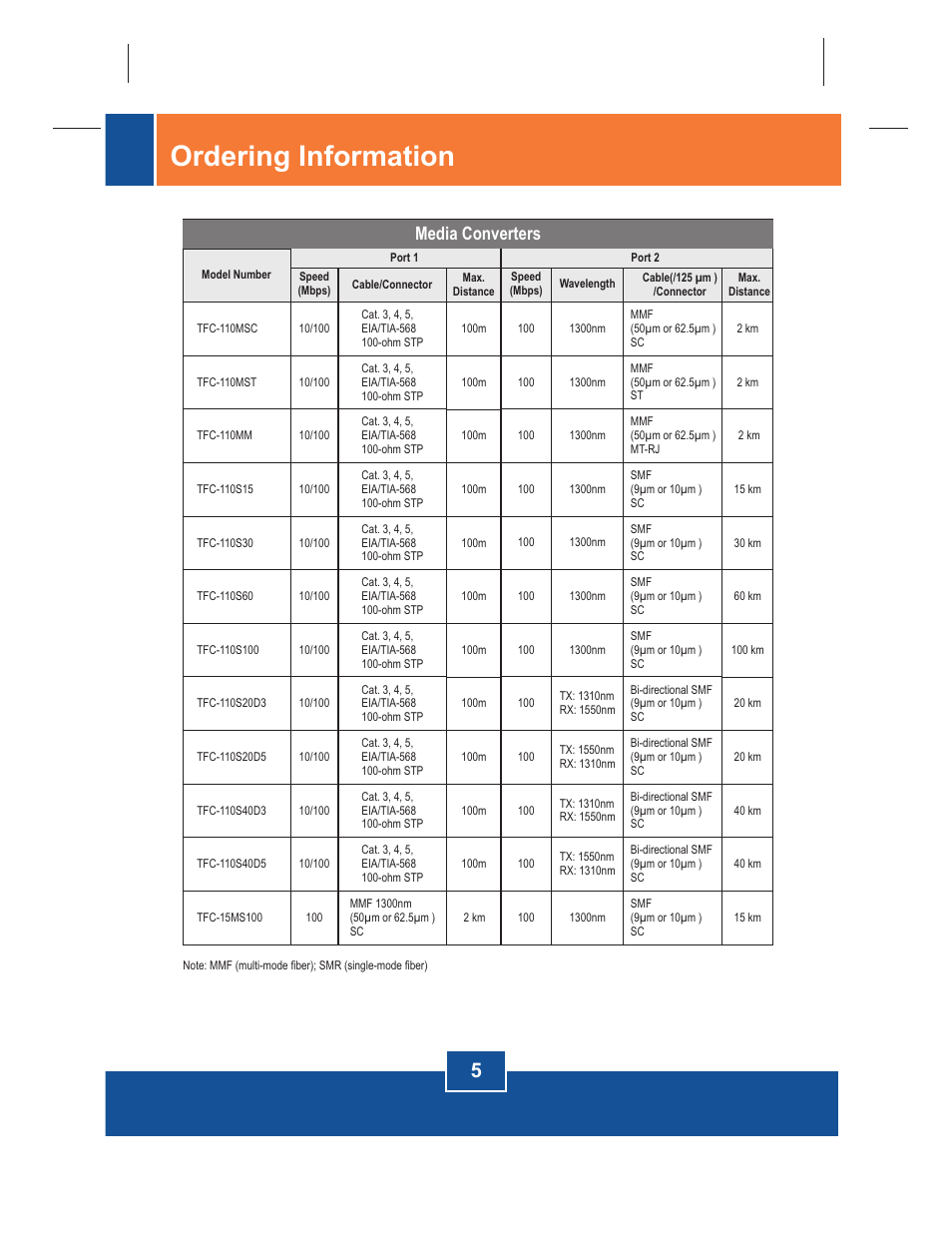 Ordering information, Media converters | TRENDnet 100Base-FX User Manual | Page 7 / 12