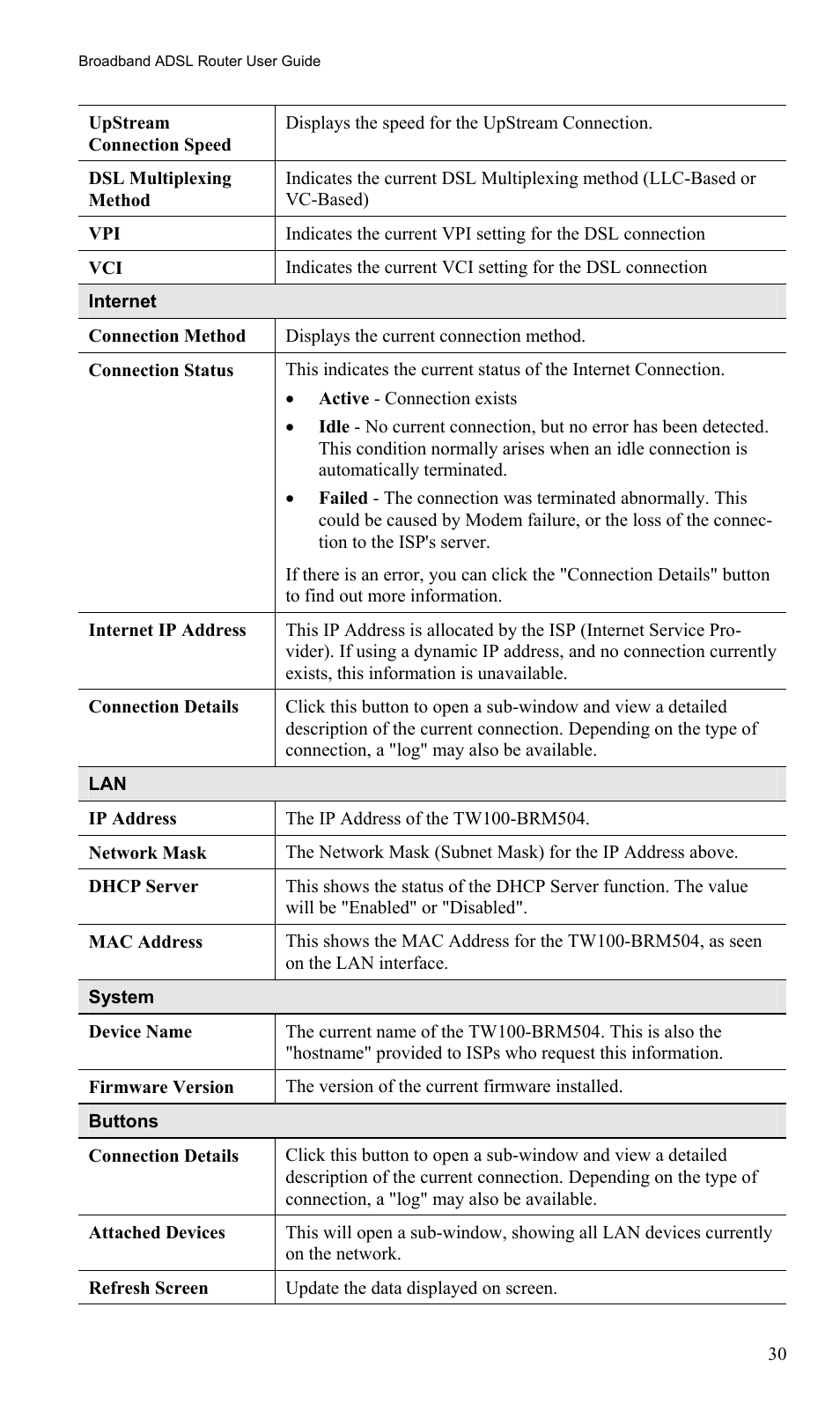 TRENDnet TW100-BRM504 User Manual | Page 33 / 73