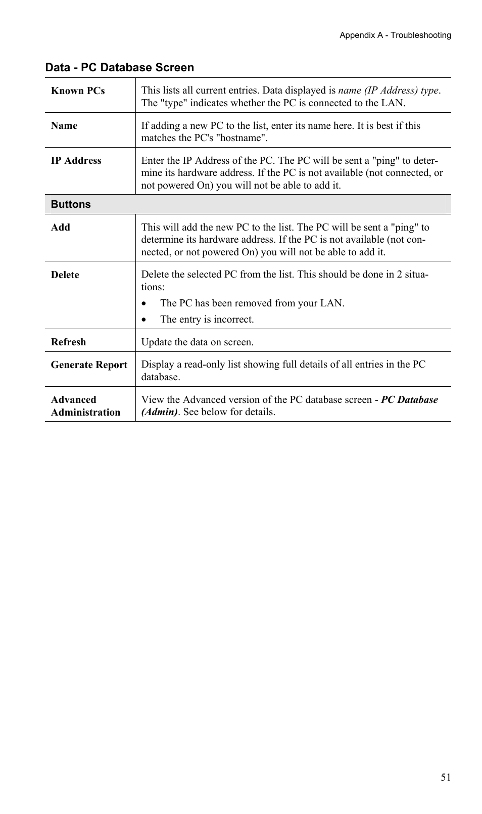 TRENDnet TW100-BRM504 User Manual | Page 54 / 73
