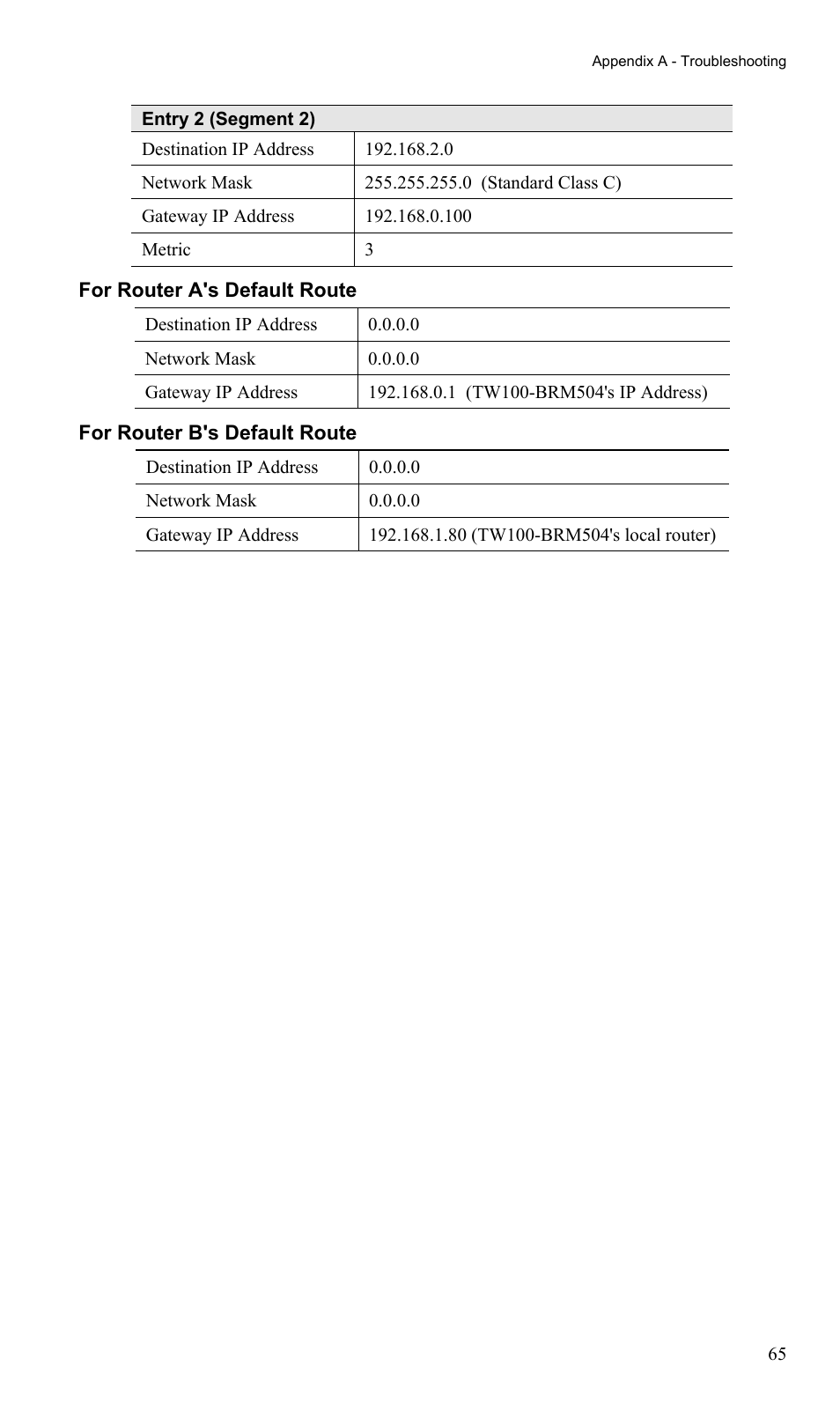 TRENDnet TW100-BRM504 User Manual | Page 68 / 73