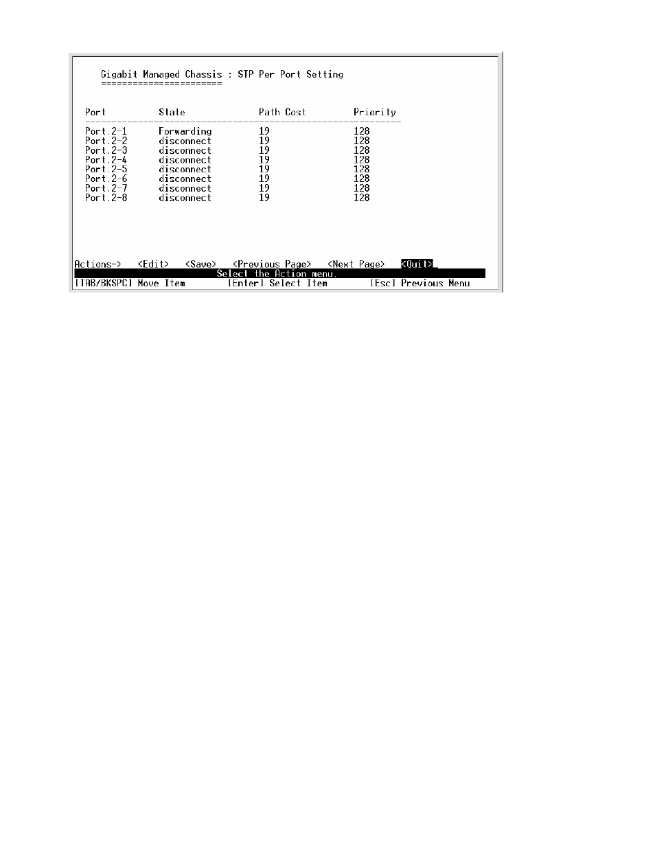 TRENDnet TEG-S3000I User Manual | Page 54 / 129