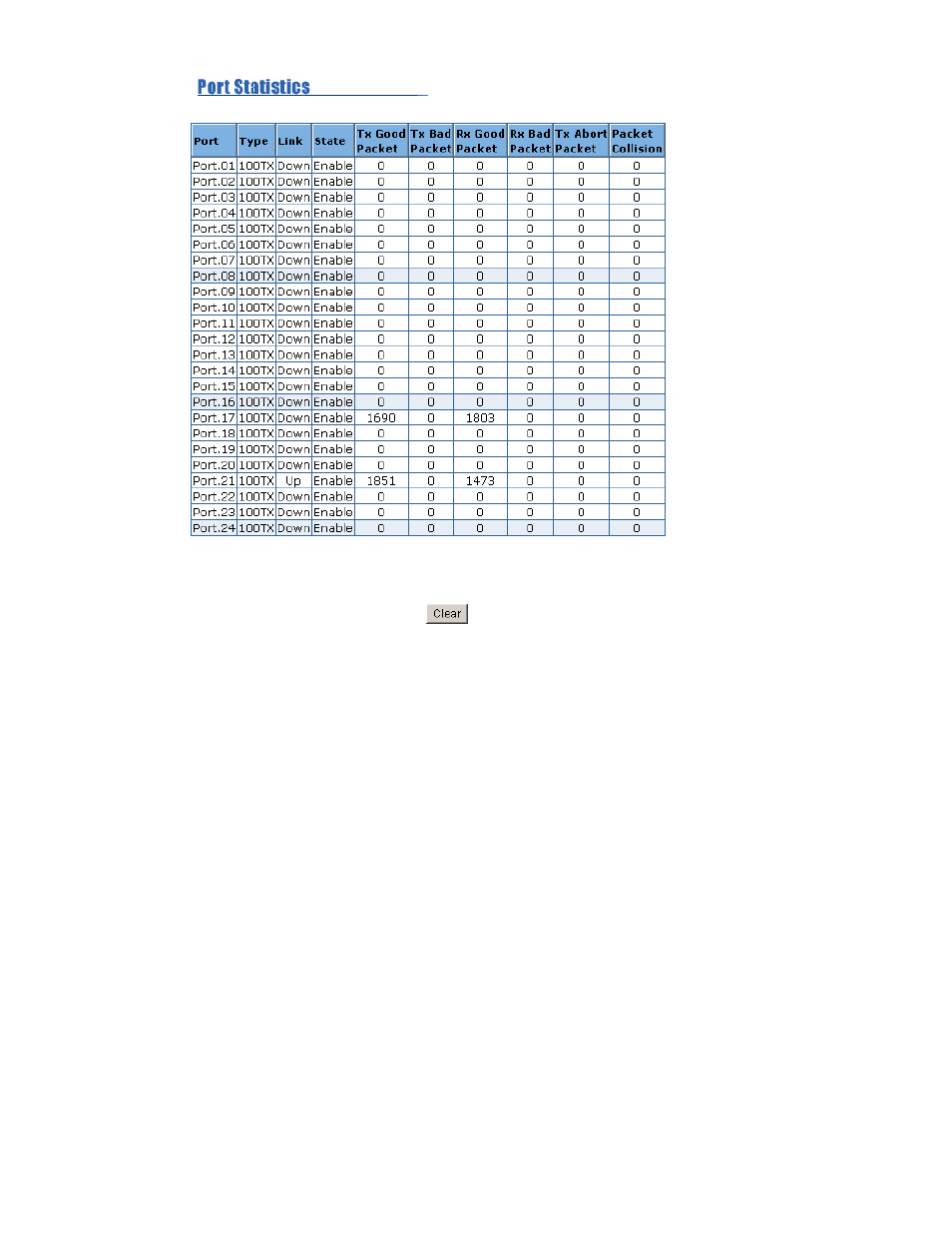 Administrator | TRENDnet TEG-S3000I User Manual | Page 81 / 129
