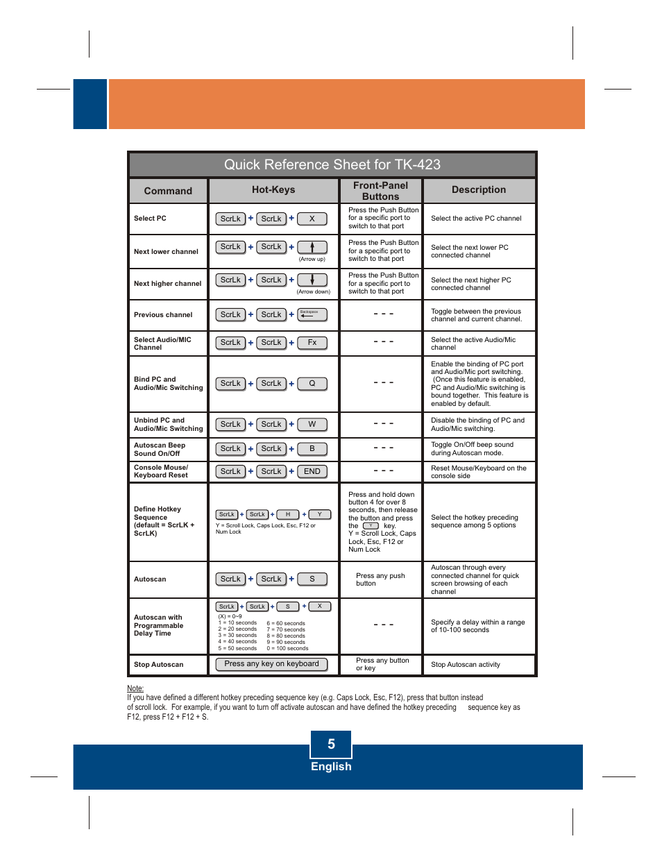 Quick reference sheet for tk-423, English | TRENDnet TK-423K User Manual | Page 7 / 13