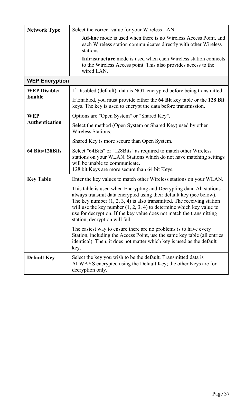 TRENDnet TEW-P1U1P User Manual | Page 41 / 80