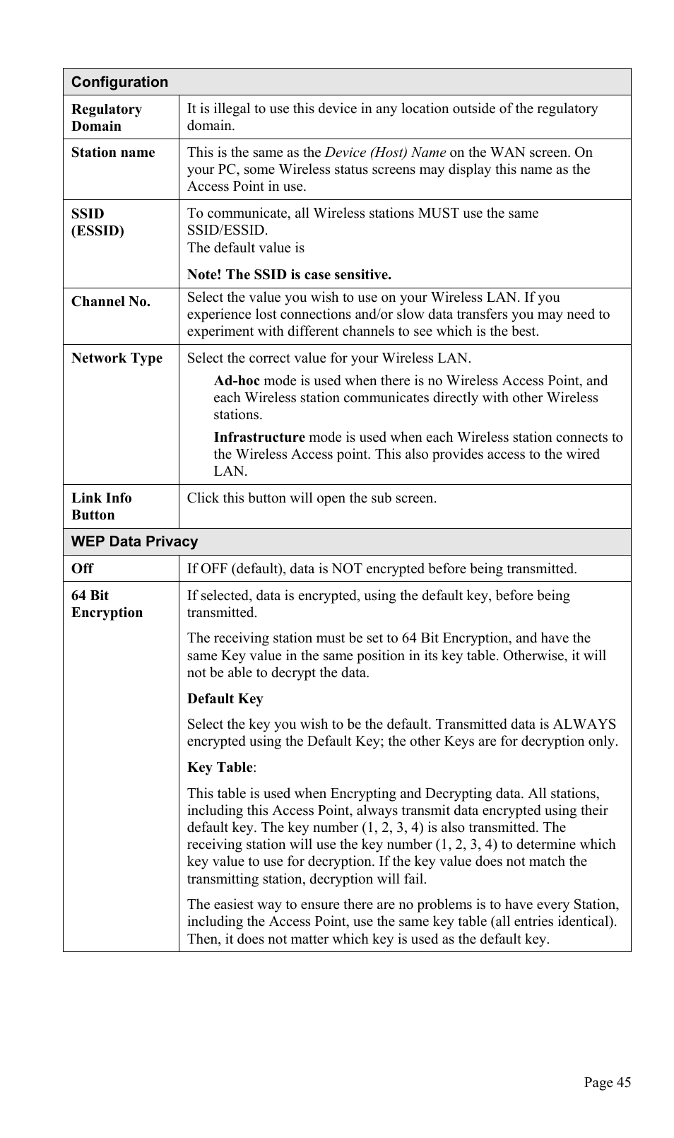 TRENDnet TEW-P1U1P User Manual | Page 49 / 80