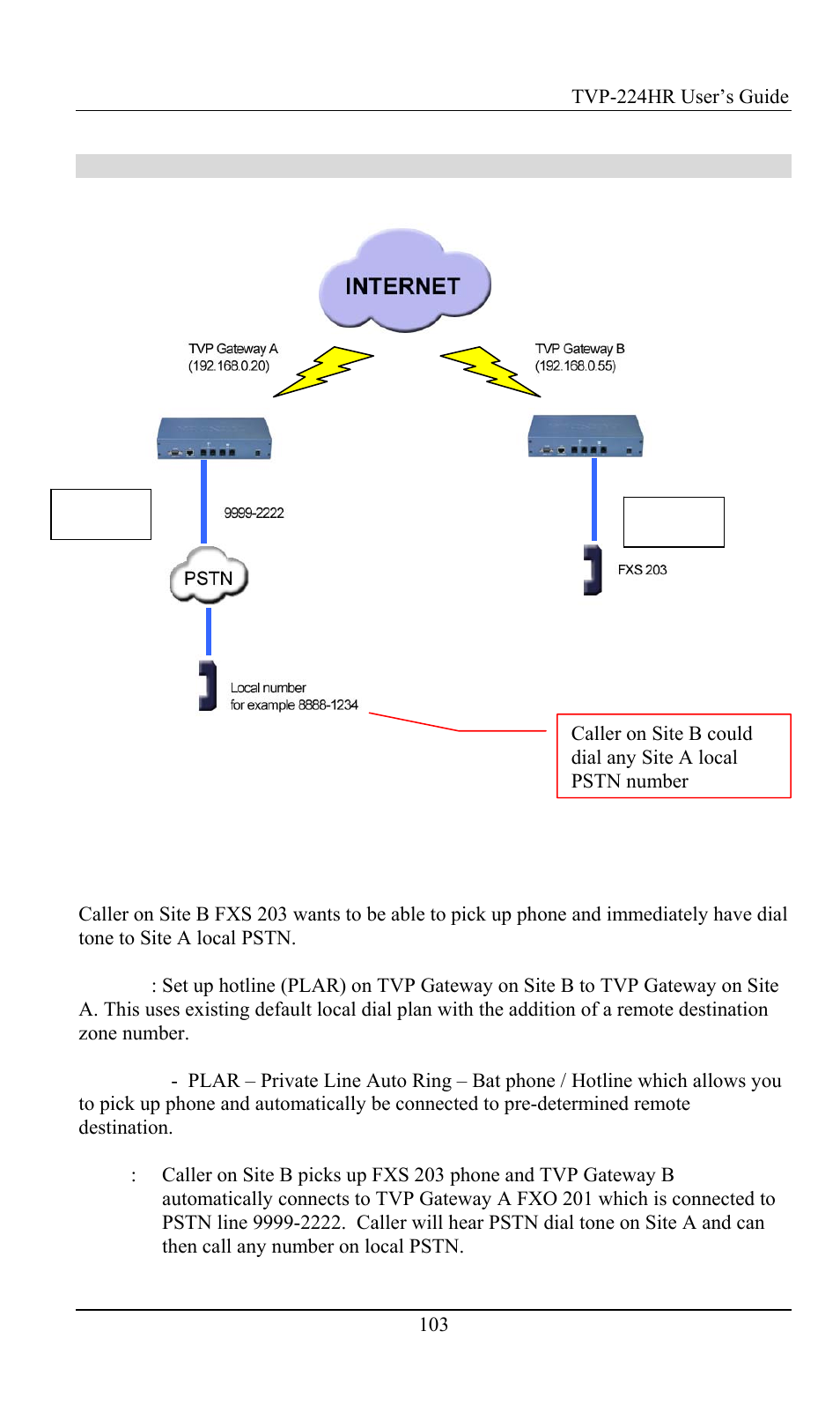 Case 6: plar (hotline) fxs to fxo example, Site a site b | TRENDnet TVP-224HR User Manual | Page 103 / 130