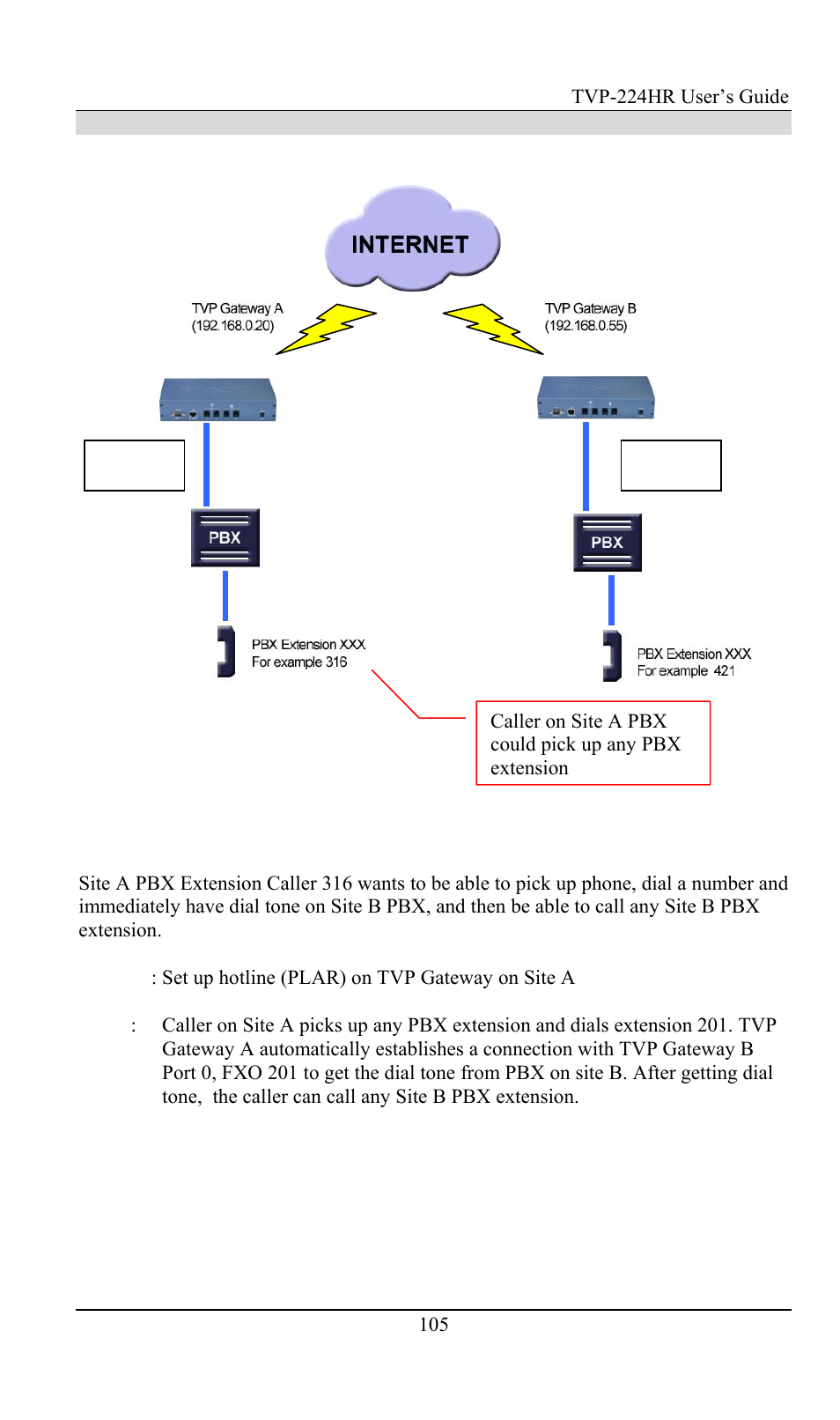 Case 7: plar (hotline) fxo to fxo example, Site a site b | TRENDnet TVP-224HR User Manual | Page 105 / 130