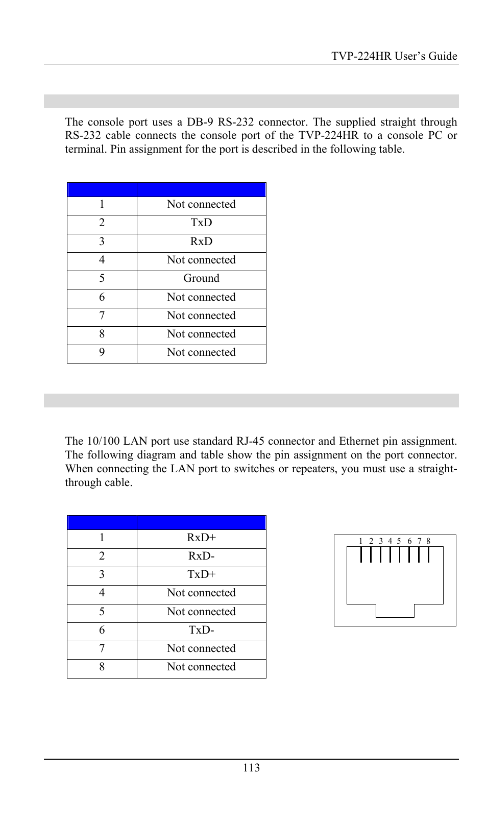 Console port, Lan port | TRENDnet TVP-224HR User Manual | Page 113 / 130