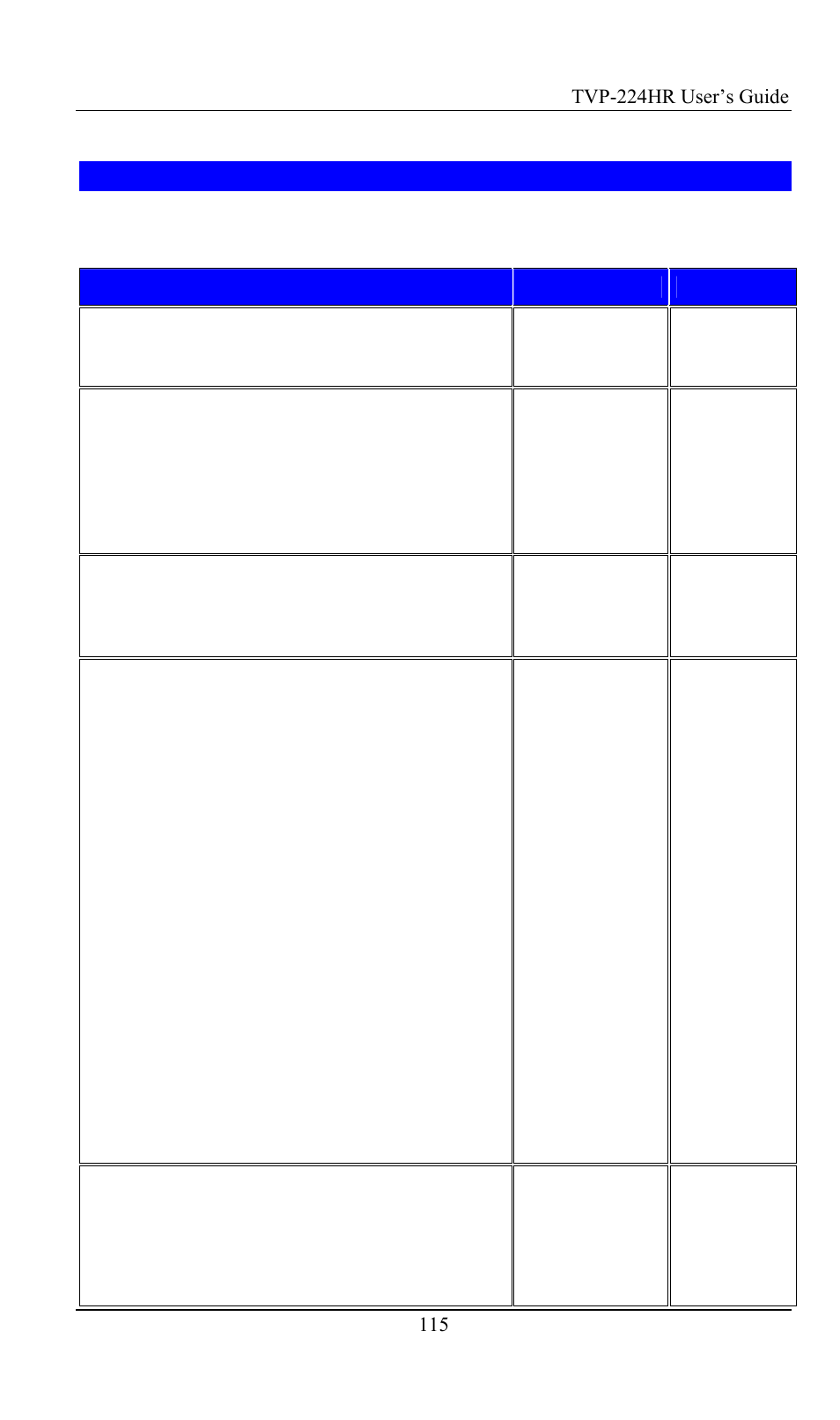 Appendix b - connecting through console | TRENDnet TVP-224HR User Manual | Page 115 / 130