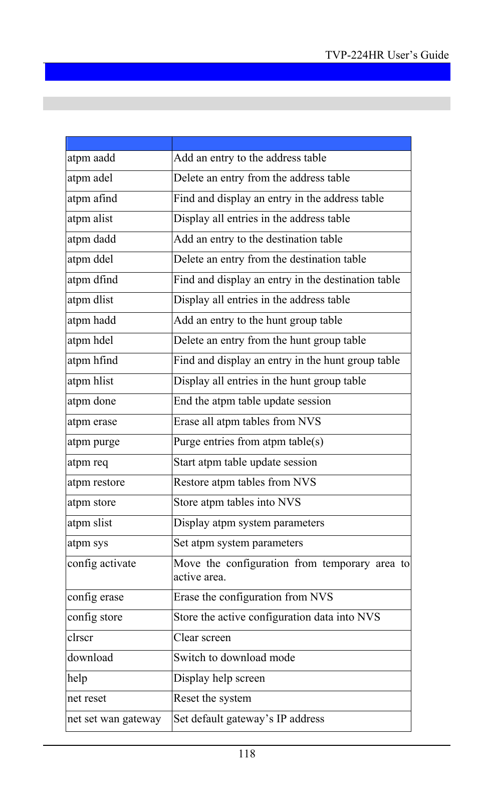 Appendix d - cli commands, Normal mode commands | TRENDnet TVP-224HR User Manual | Page 118 / 130