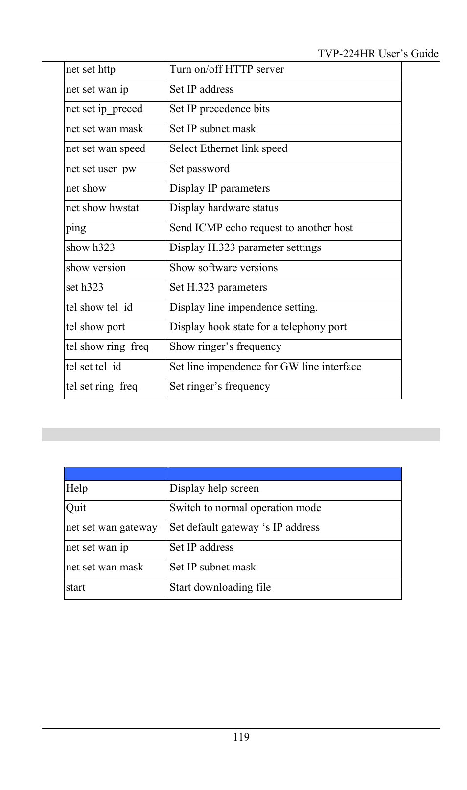 Download mode commands | TRENDnet TVP-224HR User Manual | Page 119 / 130