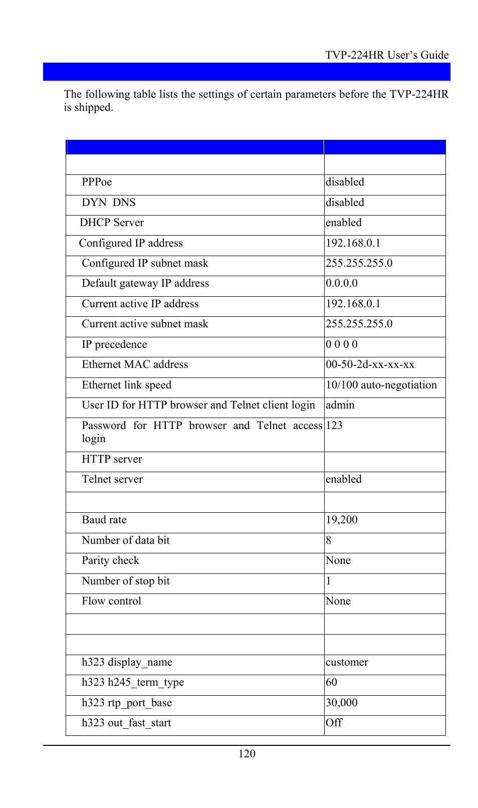 Appendix e - factory default settings | TRENDnet TVP-224HR User Manual | Page 120 / 130