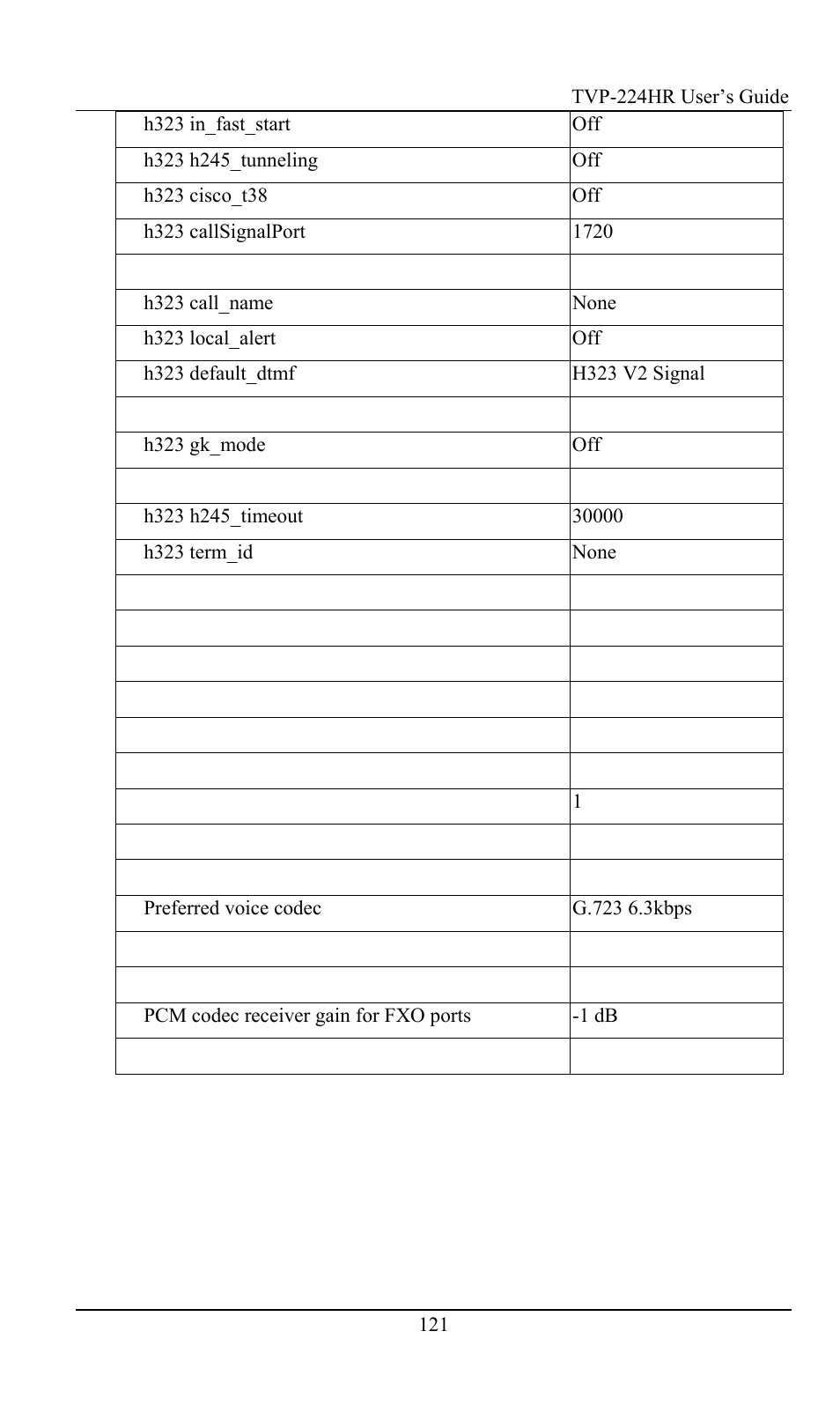 TRENDnet TVP-224HR User Manual | Page 121 / 130