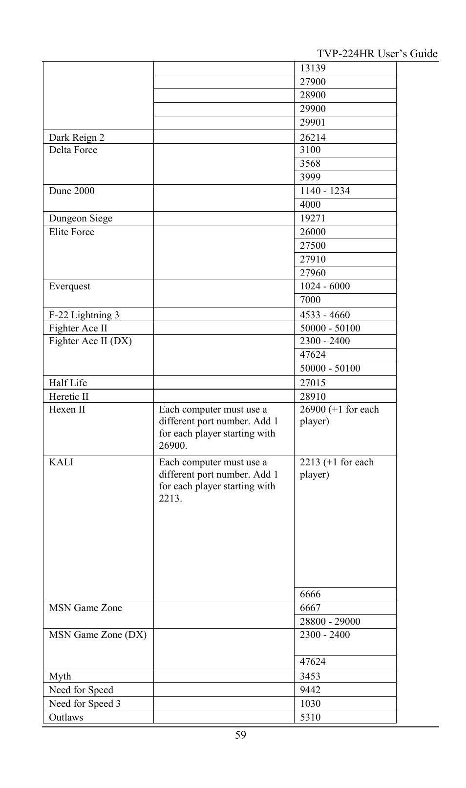 TRENDnet TVP-224HR User Manual | Page 59 / 130