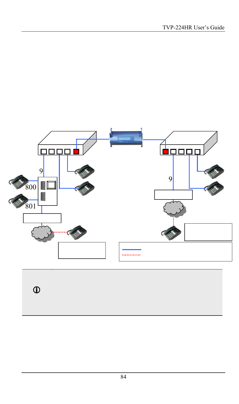 Gateway b | TRENDnet TVP-224HR User Manual | Page 84 / 130