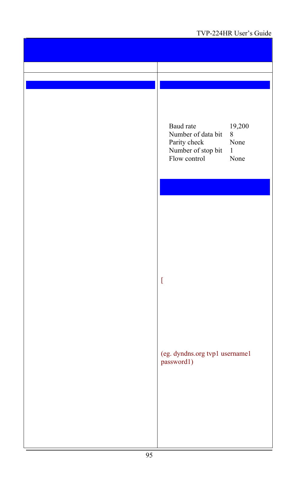 TRENDnet TVP-224HR User Manual | Page 95 / 130