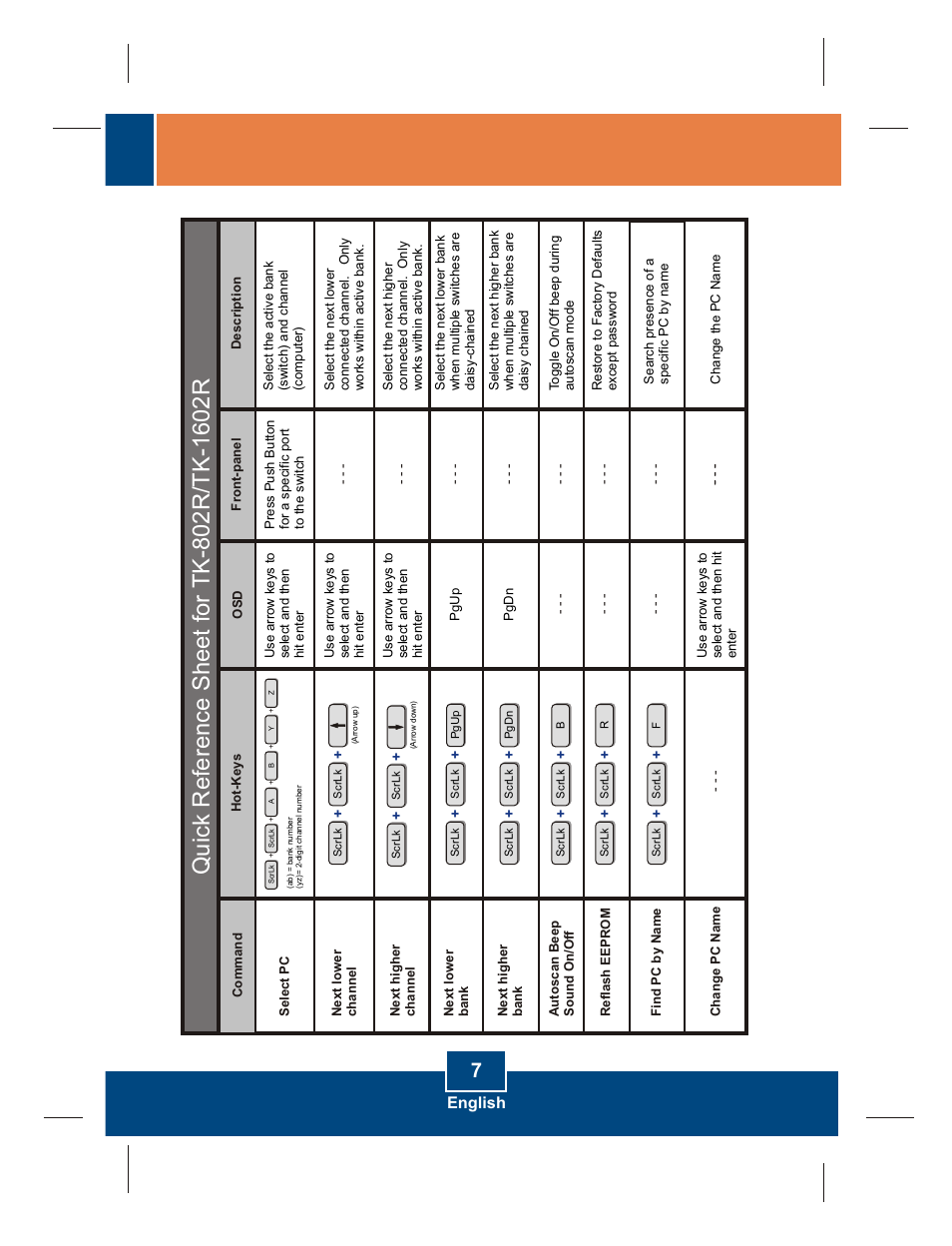 TRENDnet TK-802R User Manual | Page 9 / 16