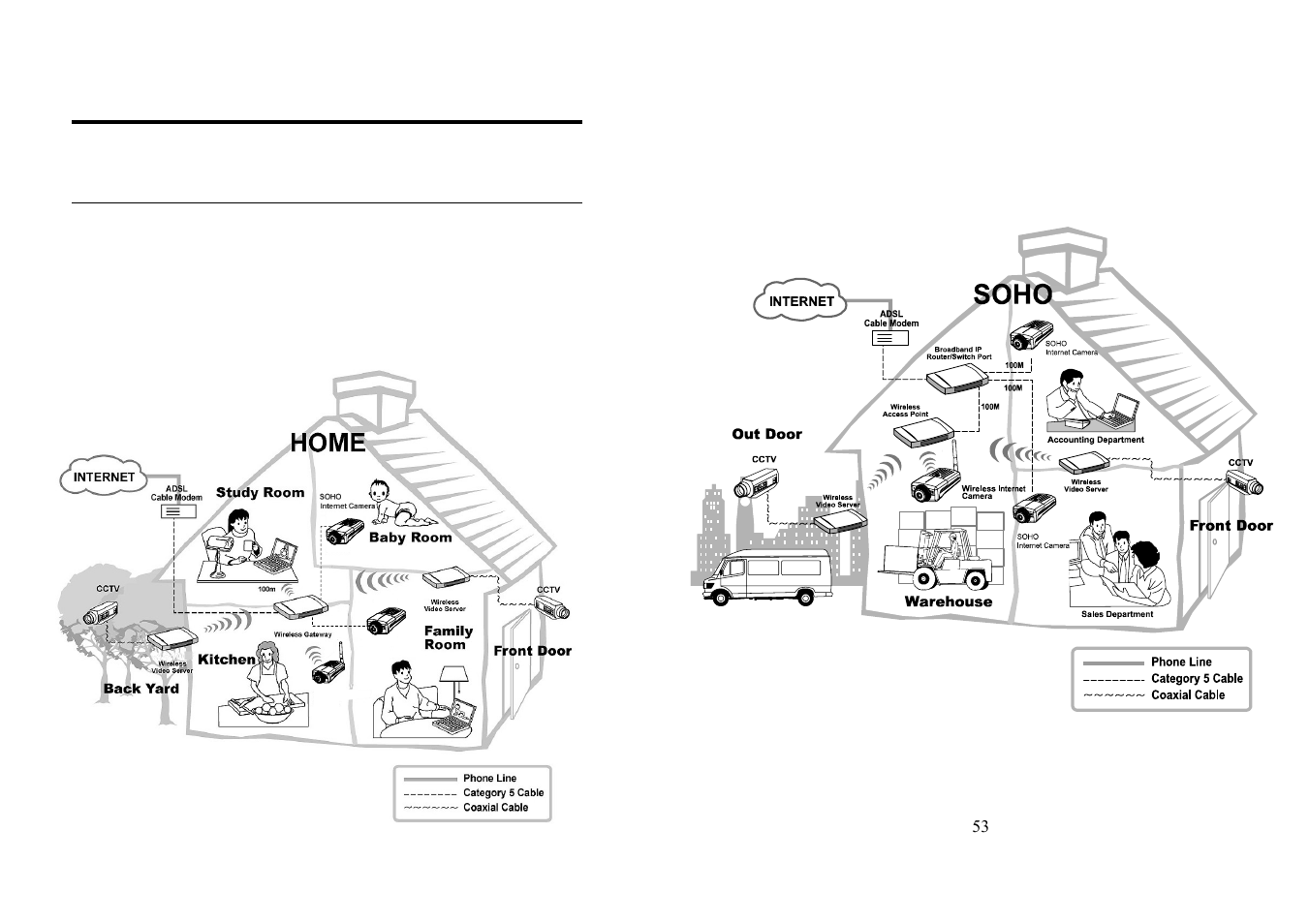 Internet camera application diagrams, Home applications, Soho applications | TRENDnet TV-IP100 User Manual | Page 27 / 55