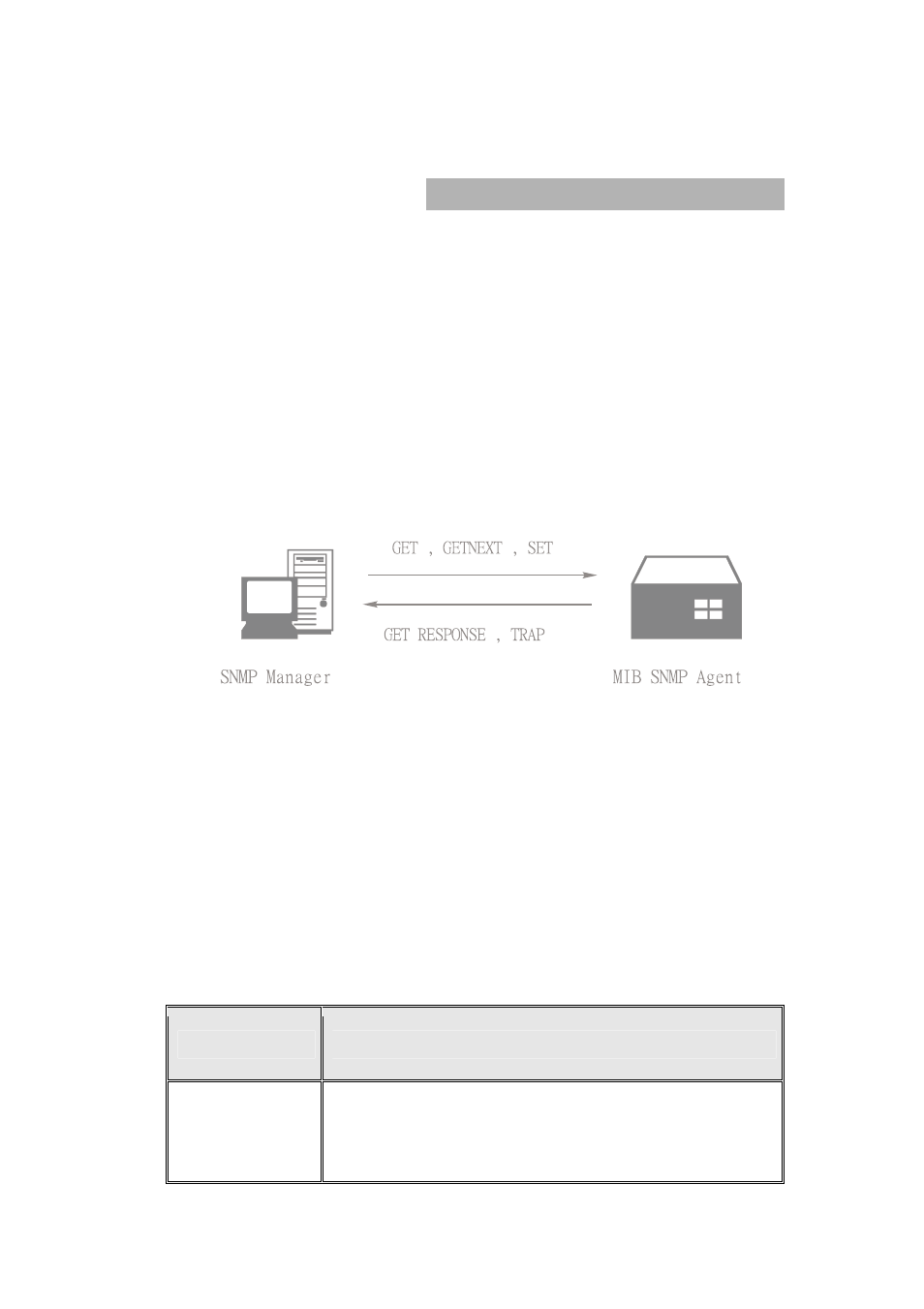 Snmp management | TRENDnet TEG-S4000I User Manual | Page 57 / 71