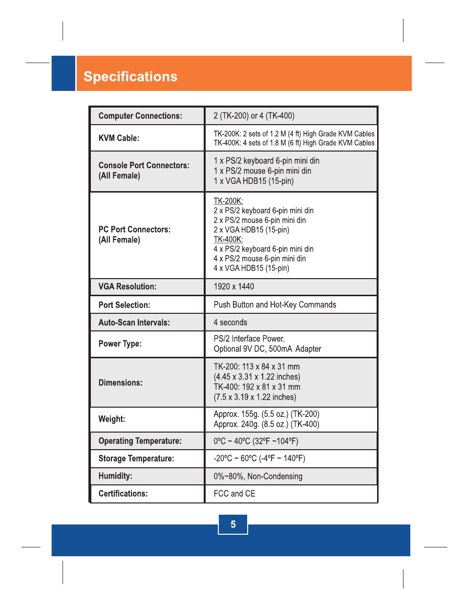 TRENDnet TK-200K User Manual | Page 7 / 11