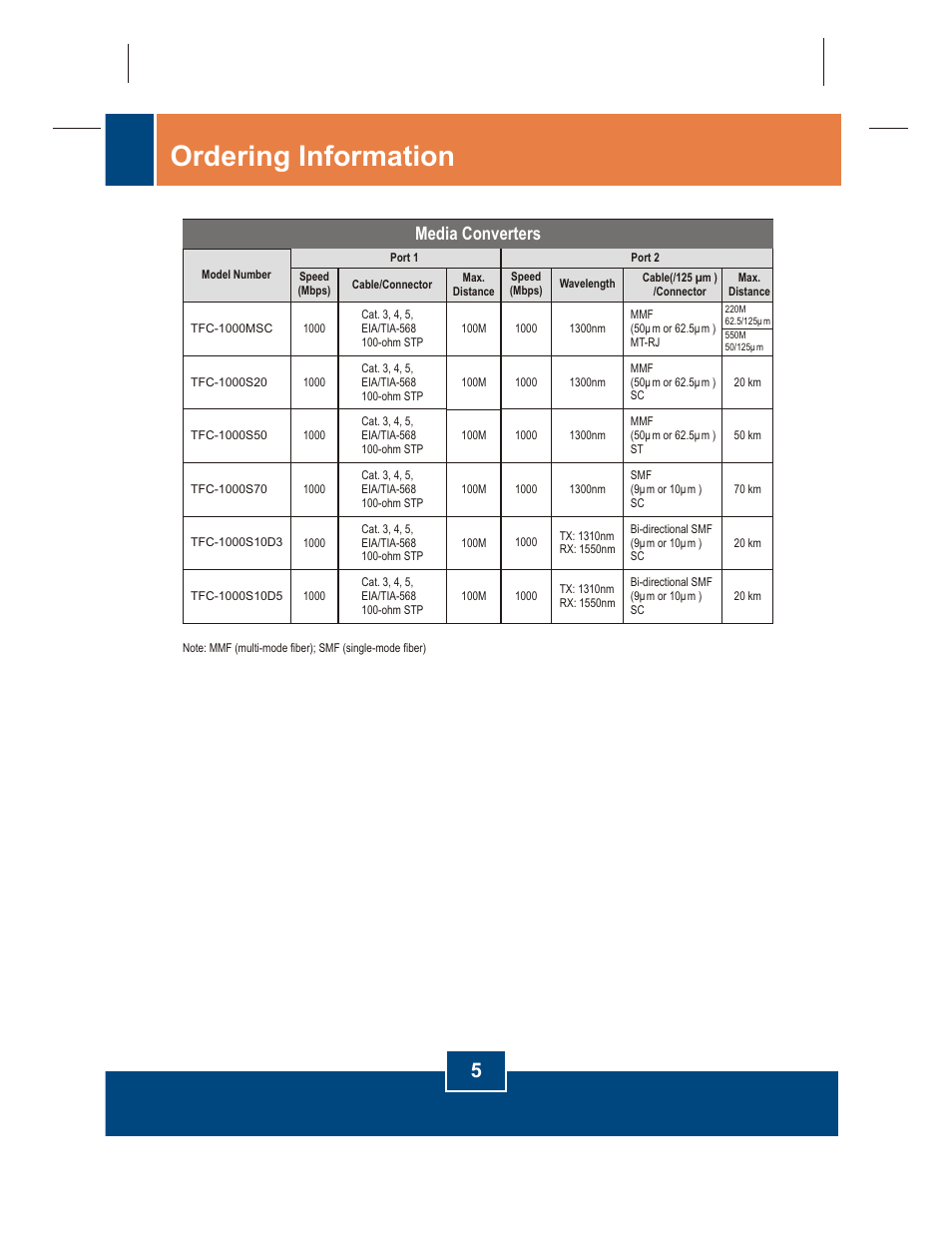 Ordering information, Media converters | TRENDnet 1000 Base-SX/LX User Manual | Page 7 / 12