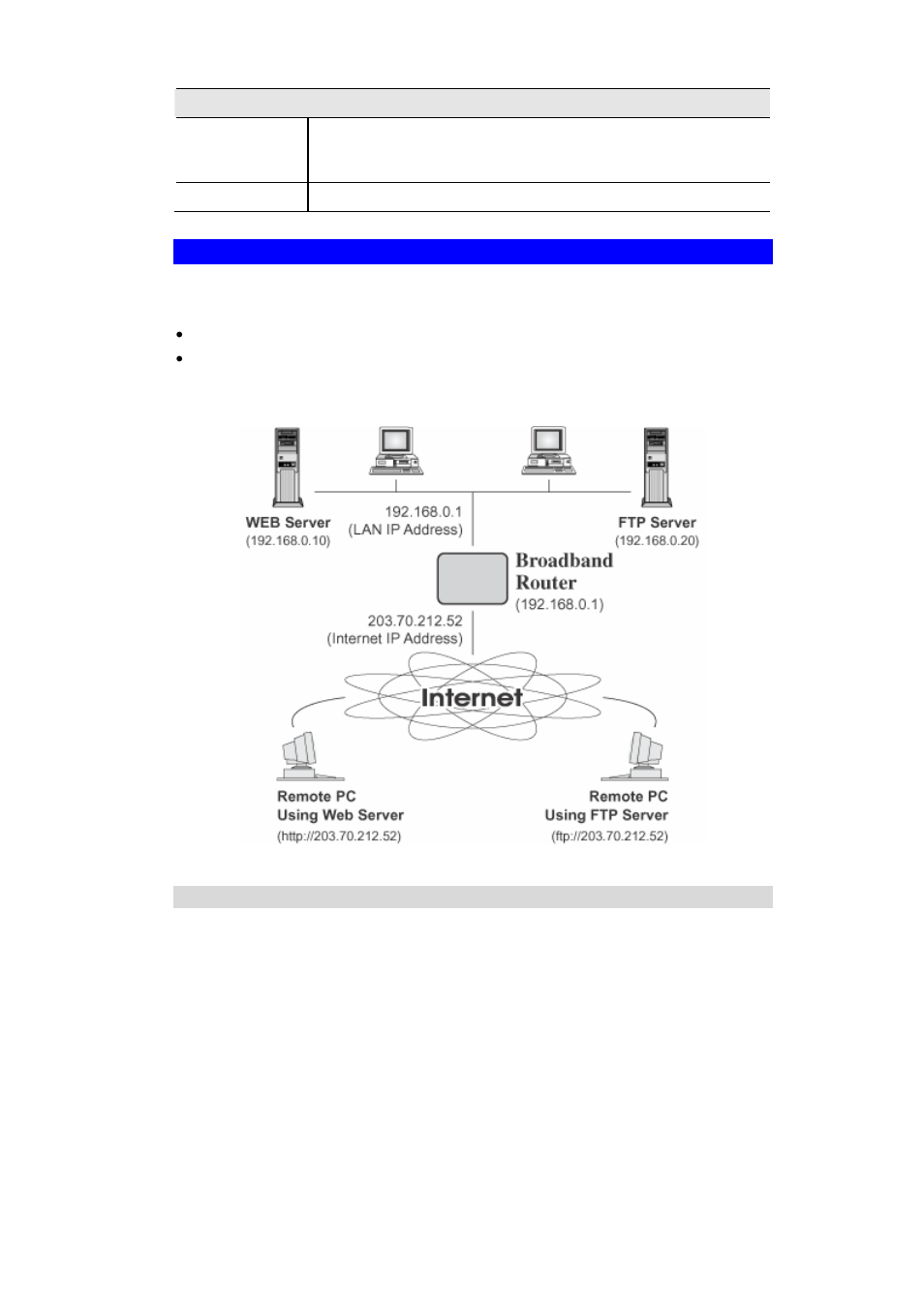 Virtual servers | TRENDnet TW100-BRF114U User Manual | Page 64 / 99