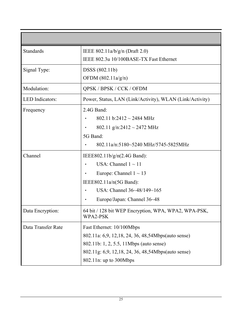 Technical specifications | TRENDnet TEW-670APB User Manual | Page 33 / 42