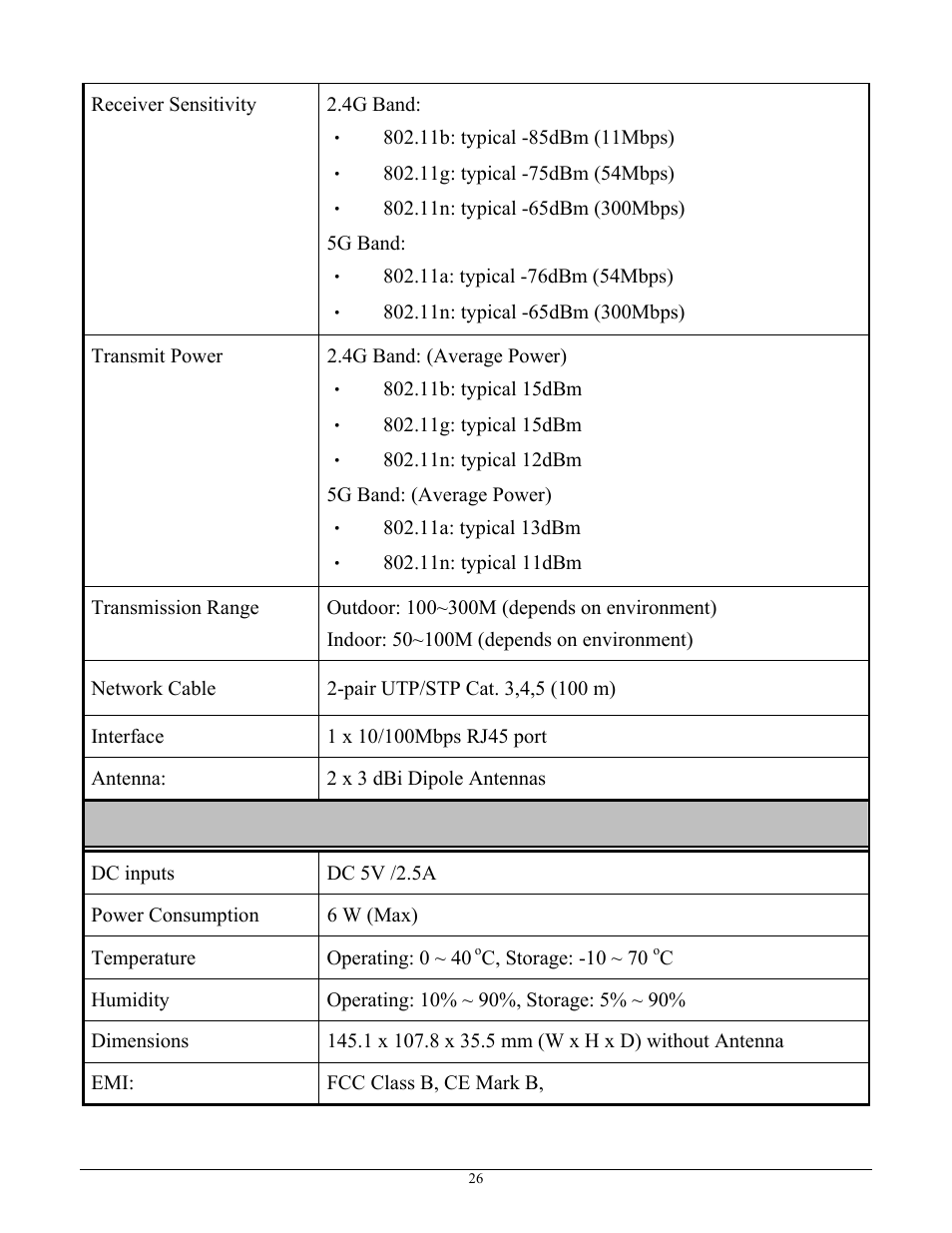 Physical and environmental | TRENDnet TEW-670APB User Manual | Page 34 / 42