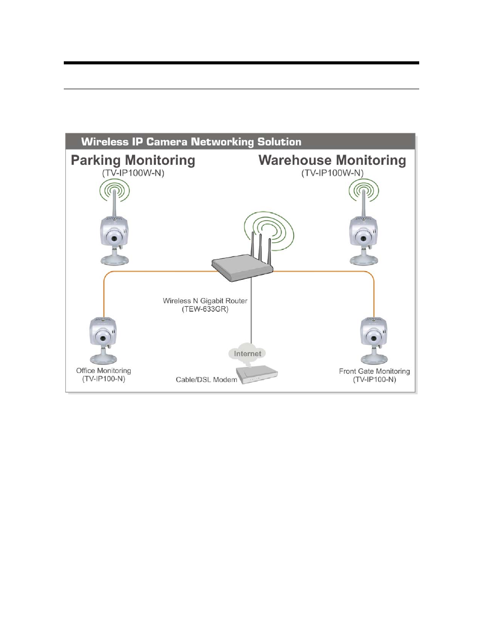 Home or business applications, Application diagrams of the camera | TRENDnet TV-IP100-N User Manual | Page 17 / 127