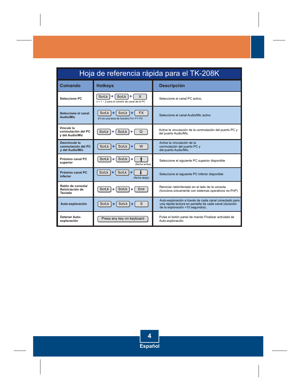 Hoja de referencia rápida para el tk-208k, Español | TRENDnet ROUTER TK-408K User Manual | Page 6 / 11