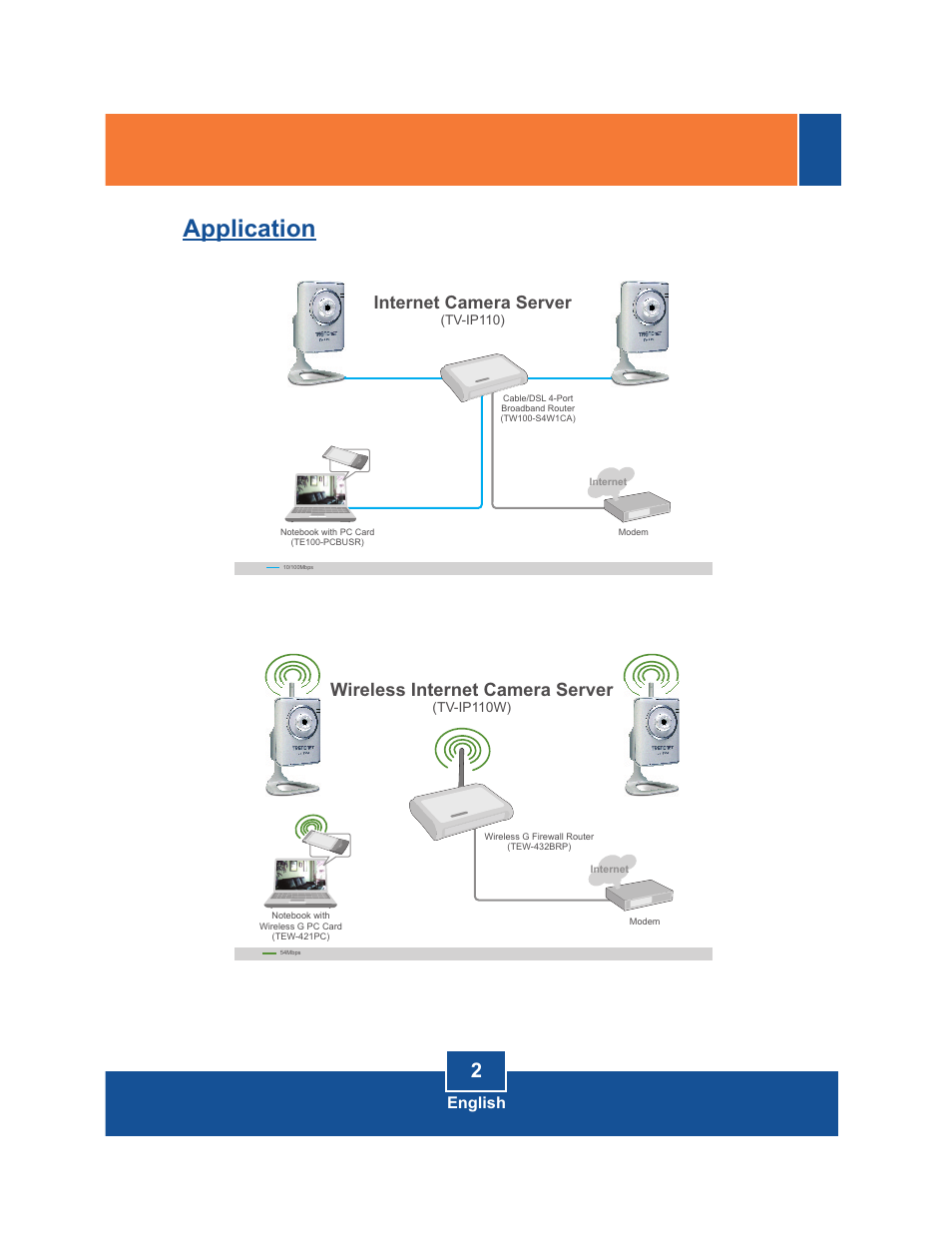 Application, Internet camera server, Wireless internet camera server | English | TRENDnet TV-IP110W User Manual | Page 4 / 12