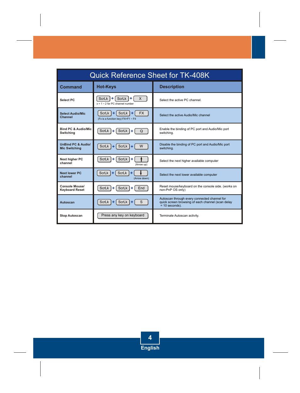 Quick reference sheet for tk-408k, English | TRENDnet TK-408K User Manual | Page 6 / 11