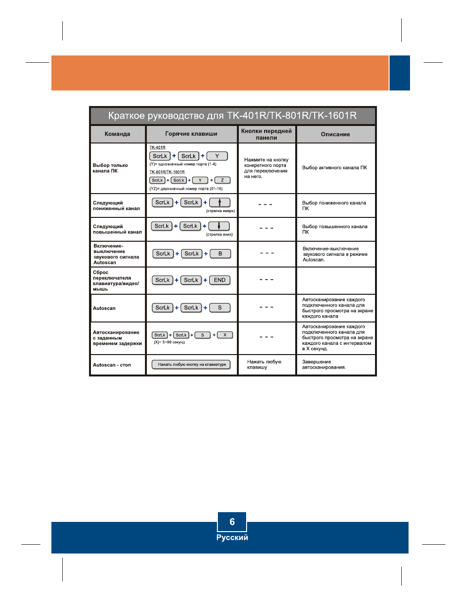 TRENDnet TK-401R User Manual | Page 8 / 14